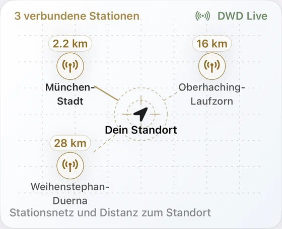 Drei DWD-Stationen um den eigenen Standort mit Entfernung