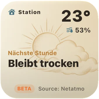 Widget: Messwerte einer privaten Wetterstation